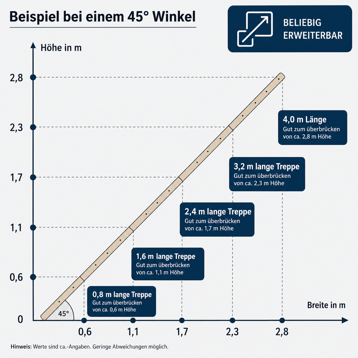 Premium Katzentreppe aus Massivholz – Wetterfest, Modular & Rutschfest